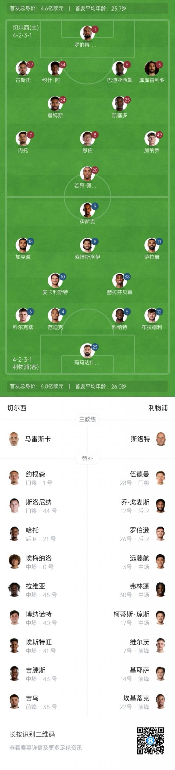 Chelsea vs Liverpool starter: Pedro PK Isak, Palmer is injured, Wiltz substitute